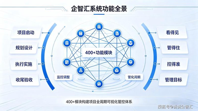 专业工具
