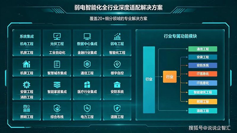 智能化系统集成引领现代企业转型升级